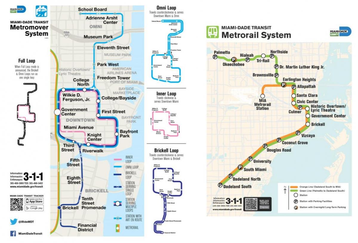 Mapa del metro de Miami
