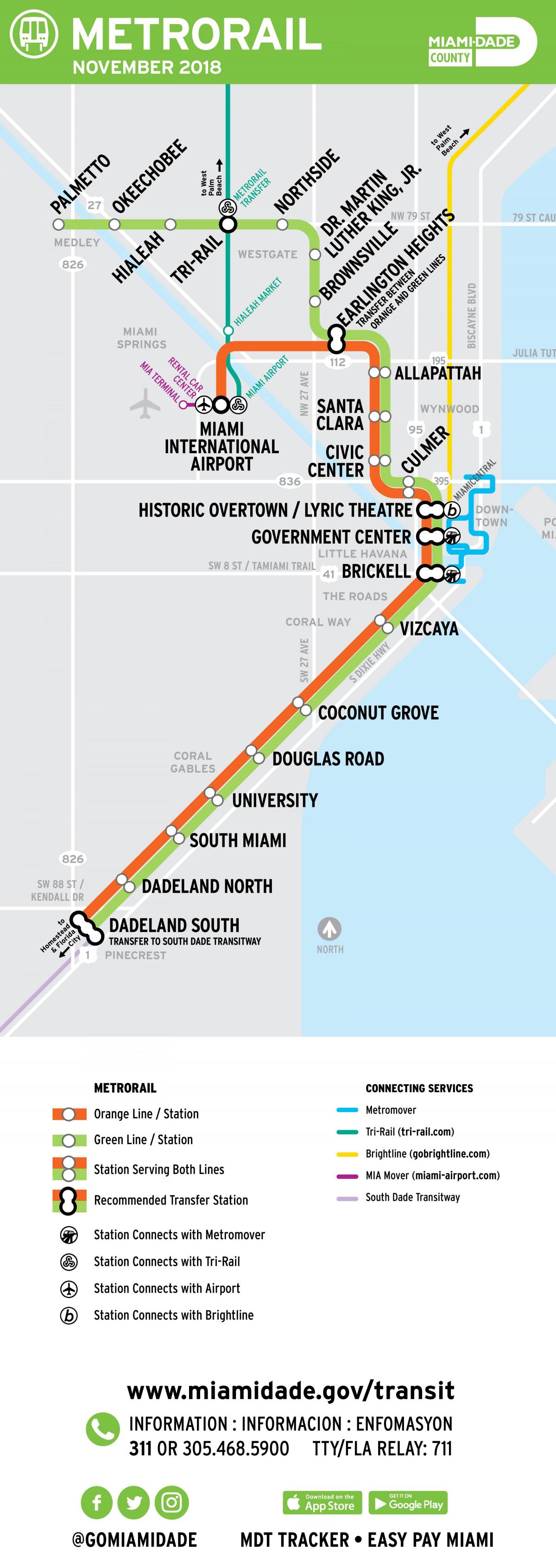 miami metrorail mapa - metrorail mapa de miami (florida - usa)